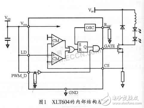 新型大功率LED驅(qū)動(dòng)芯片 XLT604的應(yīng)用案例