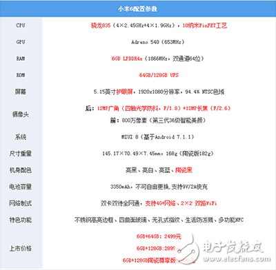 小米6和華為p10哪個(gè)好？小米6和華為p10對(duì)比