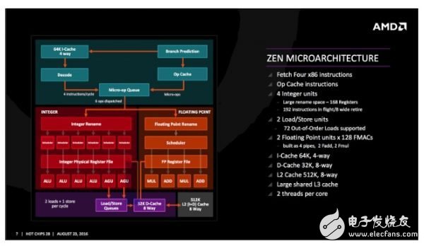 AMD CPU的發(fā)展簡(jiǎn)史：從x86-64位技術(shù)到全新的 Ryzen 架構(gòu)