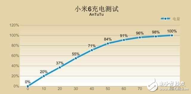 小米6深度測(cè)評(píng)：性能強(qiáng)勁，拍照出色