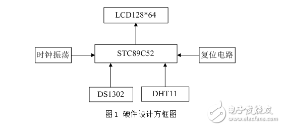 基于單片機(jī)的多功能數(shù)字時(shí)鐘的硬件設(shè)計(jì)