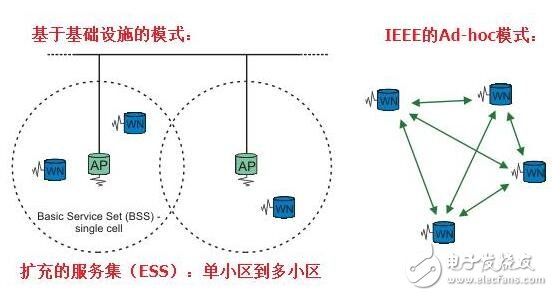 主導(dǎo)汽車V2X市場(chǎng)的V2V的標(biāo)準(zhǔn)和應(yīng)用，車聯(lián)網(wǎng)的標(biāo)準(zhǔn)之爭(zhēng)