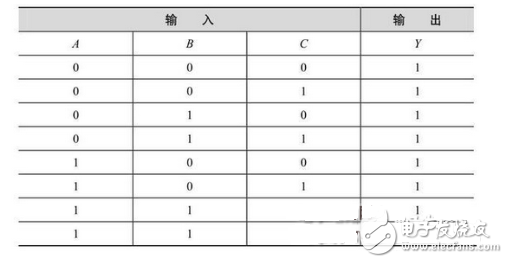 你看過保證能熟練運(yùn)用基礎(chǔ)數(shù)電技術(shù)！