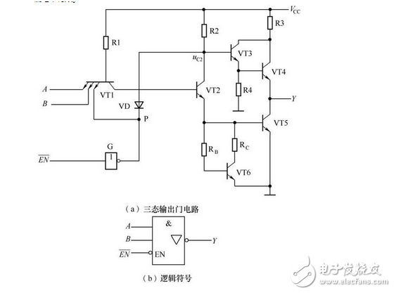 數(shù)電模電基礎(chǔ)知識之搞懂?dāng)?shù)電技術(shù)，你看過保證能熟練運(yùn)用基礎(chǔ)數(shù)電技