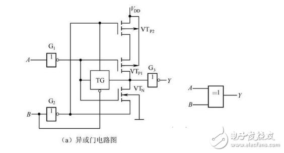 數(shù)電模電基礎(chǔ)知識之搞懂?dāng)?shù)電技術(shù)，你看過保證能熟練運(yùn)用基礎(chǔ)數(shù)電技