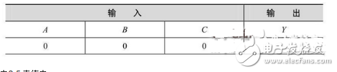 數(shù)電模電基礎(chǔ)知識之搞懂?dāng)?shù)電技術(shù)，你看過保證能熟練運(yùn)用基礎(chǔ)數(shù)電技