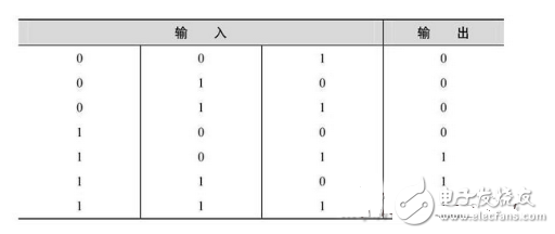 數(shù)電模電基礎(chǔ)知識之搞懂?dāng)?shù)電技術(shù)，你看過保證能熟練運(yùn)用基礎(chǔ)數(shù)電技