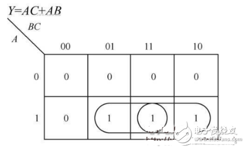 數(shù)電模電基礎(chǔ)知識之搞懂?dāng)?shù)電技術(shù)，你看過保證能熟練運(yùn)用基礎(chǔ)數(shù)電技