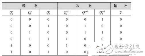 數(shù)電模電基礎(chǔ)知識之搞懂?dāng)?shù)電技術(shù)，你看過保證能熟練運(yùn)用基礎(chǔ)數(shù)電技