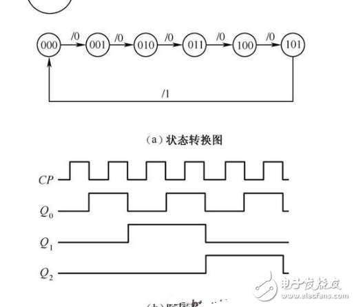 數(shù)電模電基礎(chǔ)知識之搞懂?dāng)?shù)電技術(shù)，你看過保證能熟練運(yùn)用基礎(chǔ)數(shù)電技