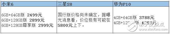 小米6漲價已成必然？小米6評測：小米6、三星S8和華為P10全方位評測對比，你選擇誰？