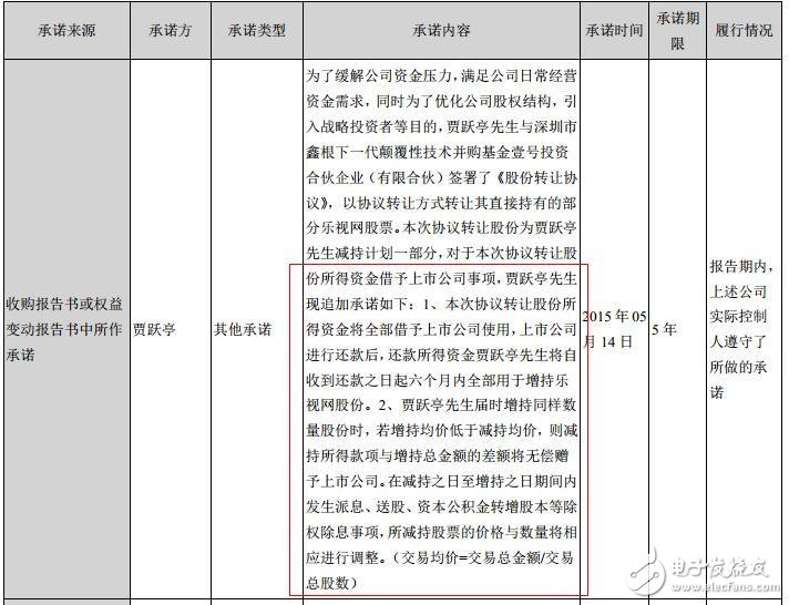 賈躍亭套現(xiàn)近100億元承諾增持樂(lè)視網(wǎng)？2017樂(lè)視收入要破1000億？