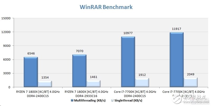 Ryzen懟i7對AMD影響深遠 或改變DIY市場格局