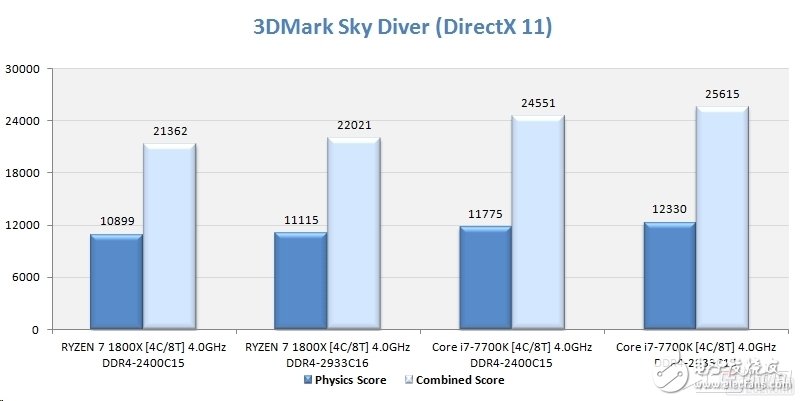 Ryzen懟i7對AMD影響深遠 或改變DIY市場格局