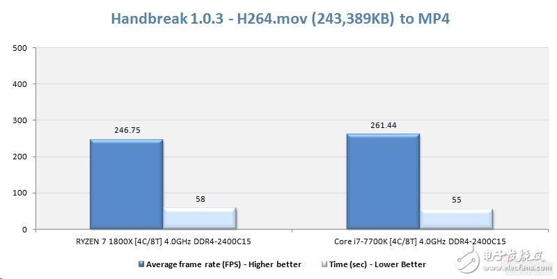 Ryzen懟i7對AMD影響深遠 或改變DIY市場格局