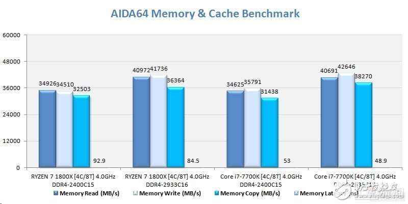 Ryzen懟i7對AMD影響深遠 或改變DIY市場格局