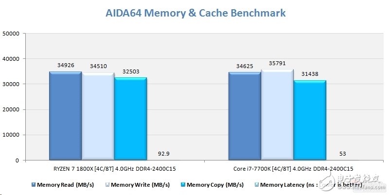 Ryzen懟i7對AMD影響深遠 或改變DIY市場格局