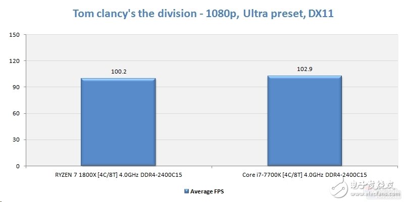 Ryzen懟i7對AMD影響深遠 或改變DIY市場格局