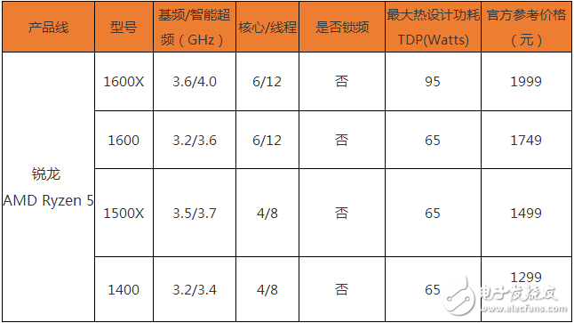 Ryzen懟i7對AMD影響深遠 或改變DIY市場格局