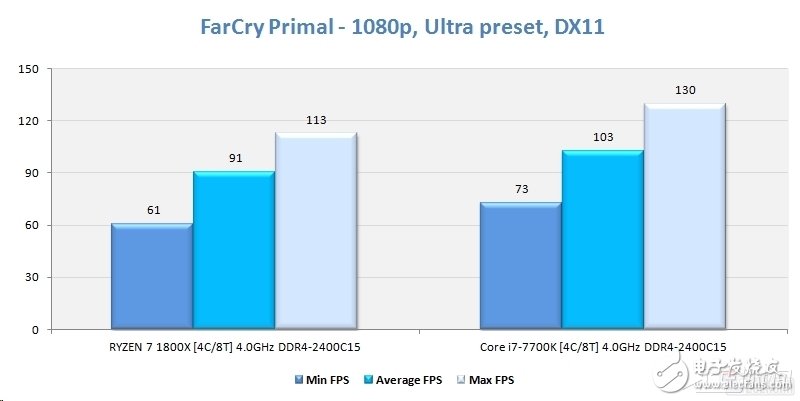 Ryzen懟i7對AMD影響深遠 或改變DIY市場格局