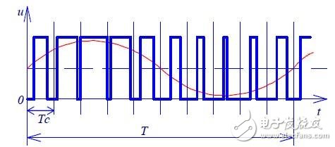 PWM信號在LED驅(qū)動電源中的應(yīng)用案例