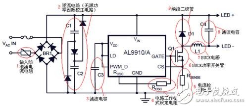 PWM信號在LED驅(qū)動電源中的應(yīng)用案例