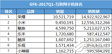 iPhone8什么時候上市：iPhone8要和三星S8玩雙雄會，國產手機卻在另一個戰(zhàn)場短兵相接