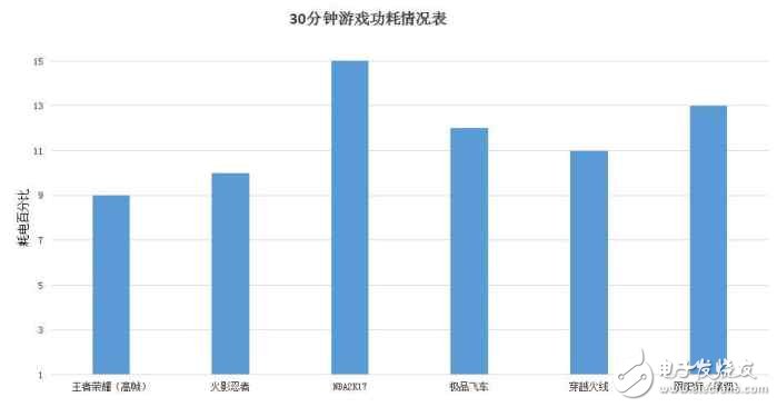 華為榮耀V9深度評測：榮耀V9評測新方式，7個問題了解全面的榮耀V9！