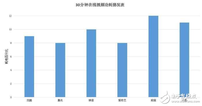 華為榮耀V9深度評測：榮耀V9評測新方式，7個問題了解全面的榮耀V9！