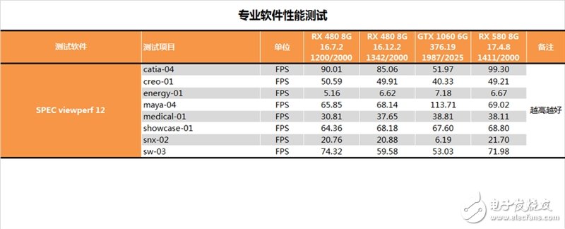 能秒掉GTX1070嗎？AMD RX580顯卡最深度評(píng)測(cè)