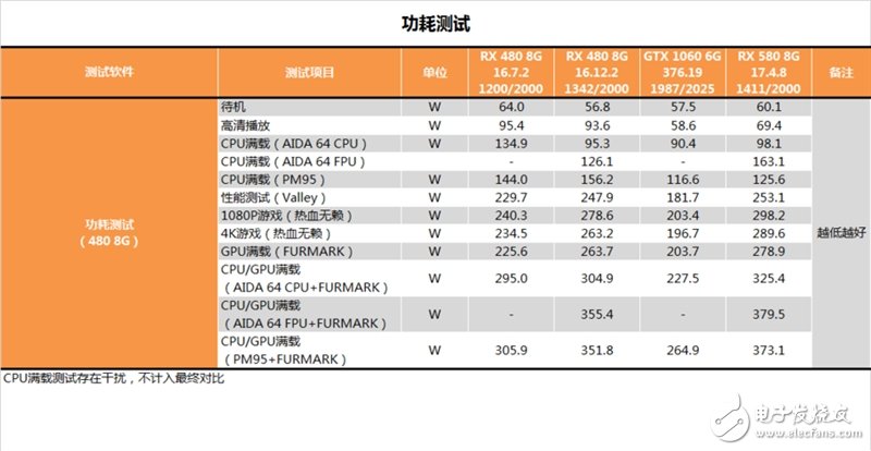 能秒掉GTX1070嗎？AMD RX580顯卡最深度評(píng)測(cè)