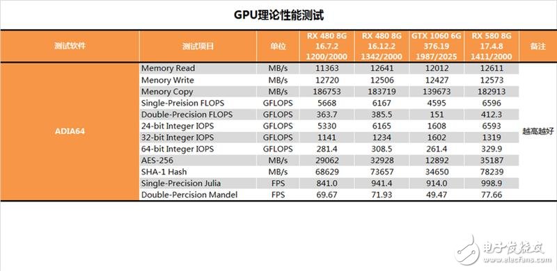 能秒掉GTX1070嗎？AMD RX580顯卡最深度評(píng)測(cè)