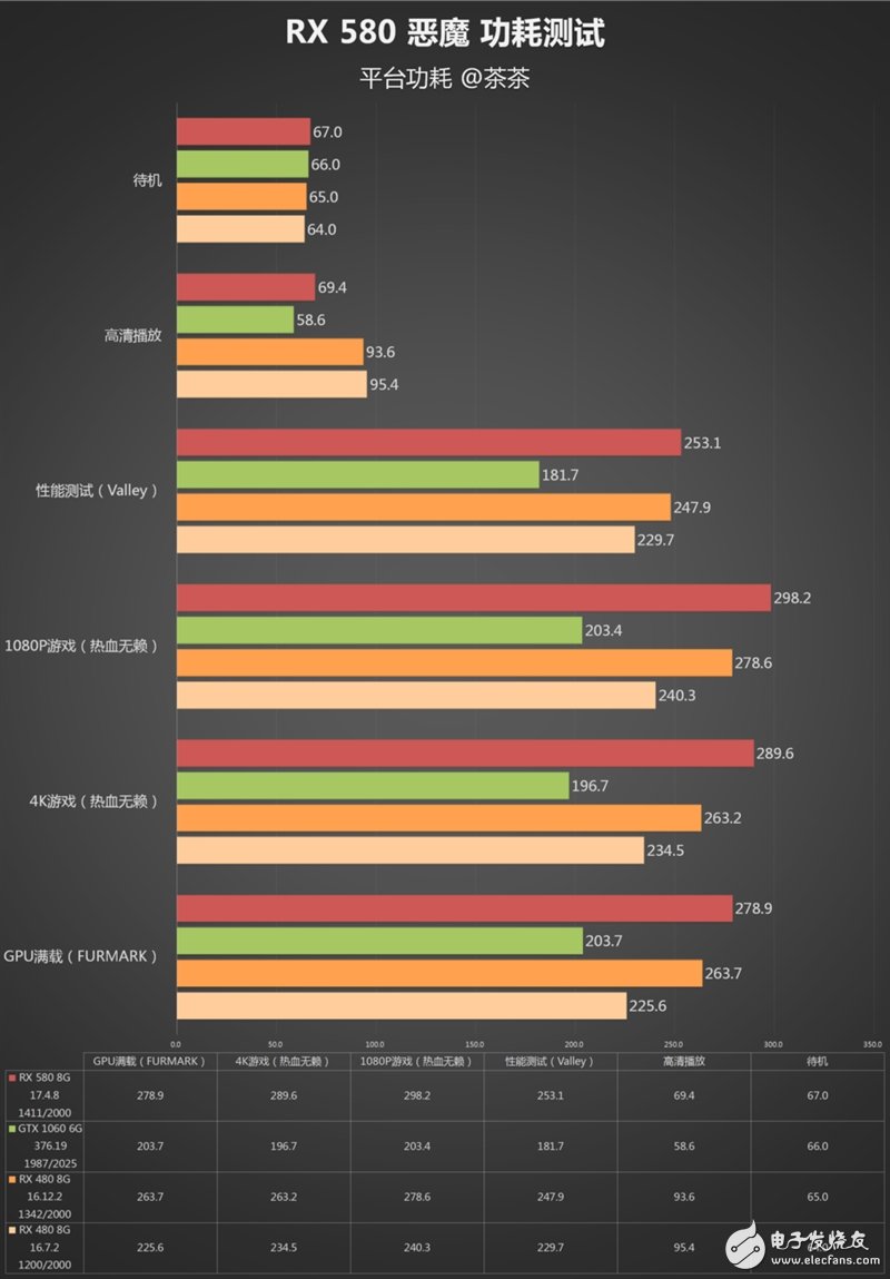 能秒掉GTX1070嗎？AMD RX580顯卡最深度評(píng)測(cè)