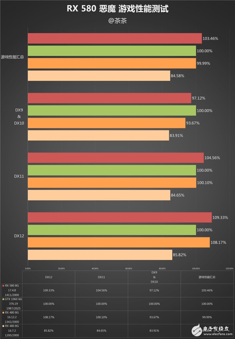 能秒掉GTX1070嗎？AMD RX580顯卡最深度評(píng)測(cè)