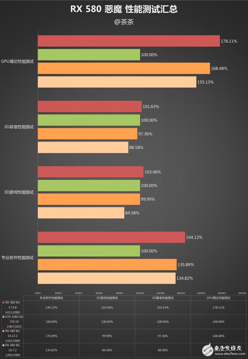 能秒掉GTX1070嗎？AMD RX580顯卡最深度評(píng)測(cè)