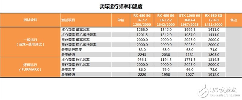 能秒掉GTX1070嗎？AMD RX580顯卡最深度評測