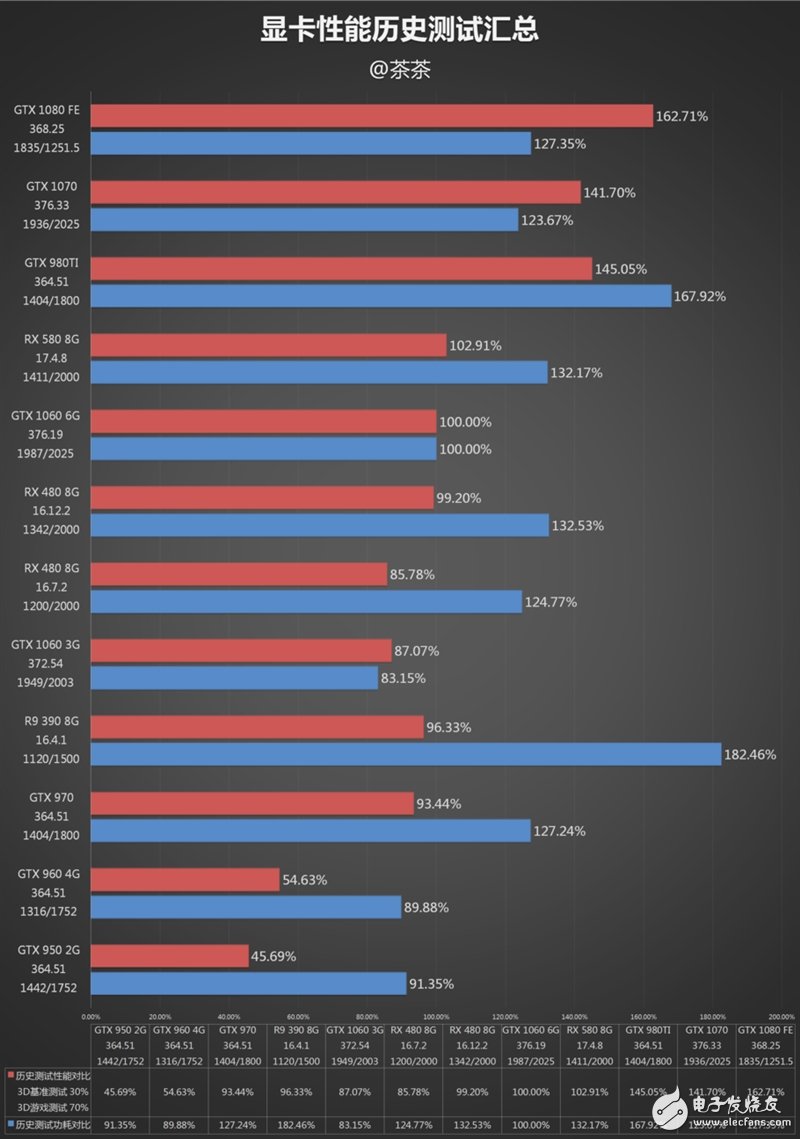 能秒掉GTX1070嗎？AMD RX580顯卡最深度評(píng)測(cè)