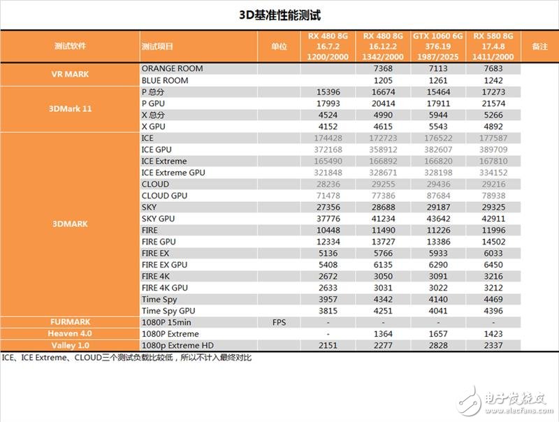 能秒掉GTX1070嗎？AMD RX580顯卡最深度評(píng)測(cè)