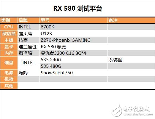 能秒掉GTX1070嗎？AMD RX580顯卡最深度評(píng)測(cè)