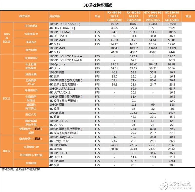 能秒掉GTX1070嗎？AMD RX580顯卡最深度評(píng)測(cè)