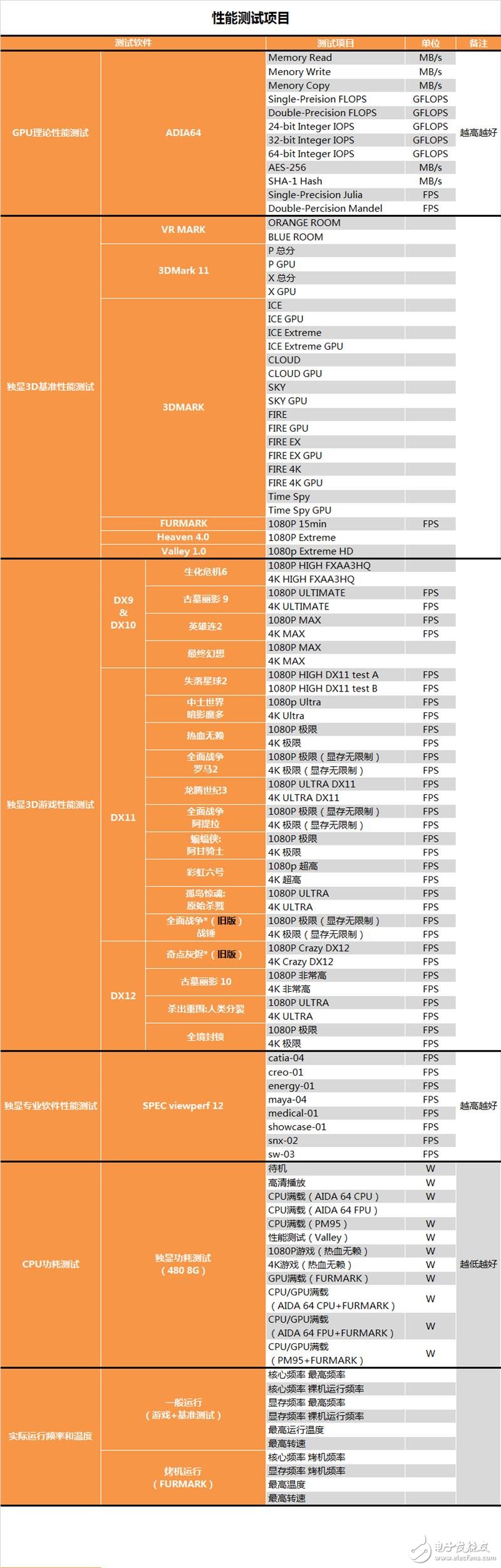 能秒掉GTX1070嗎？AMD RX580顯卡最深度評(píng)測(cè)