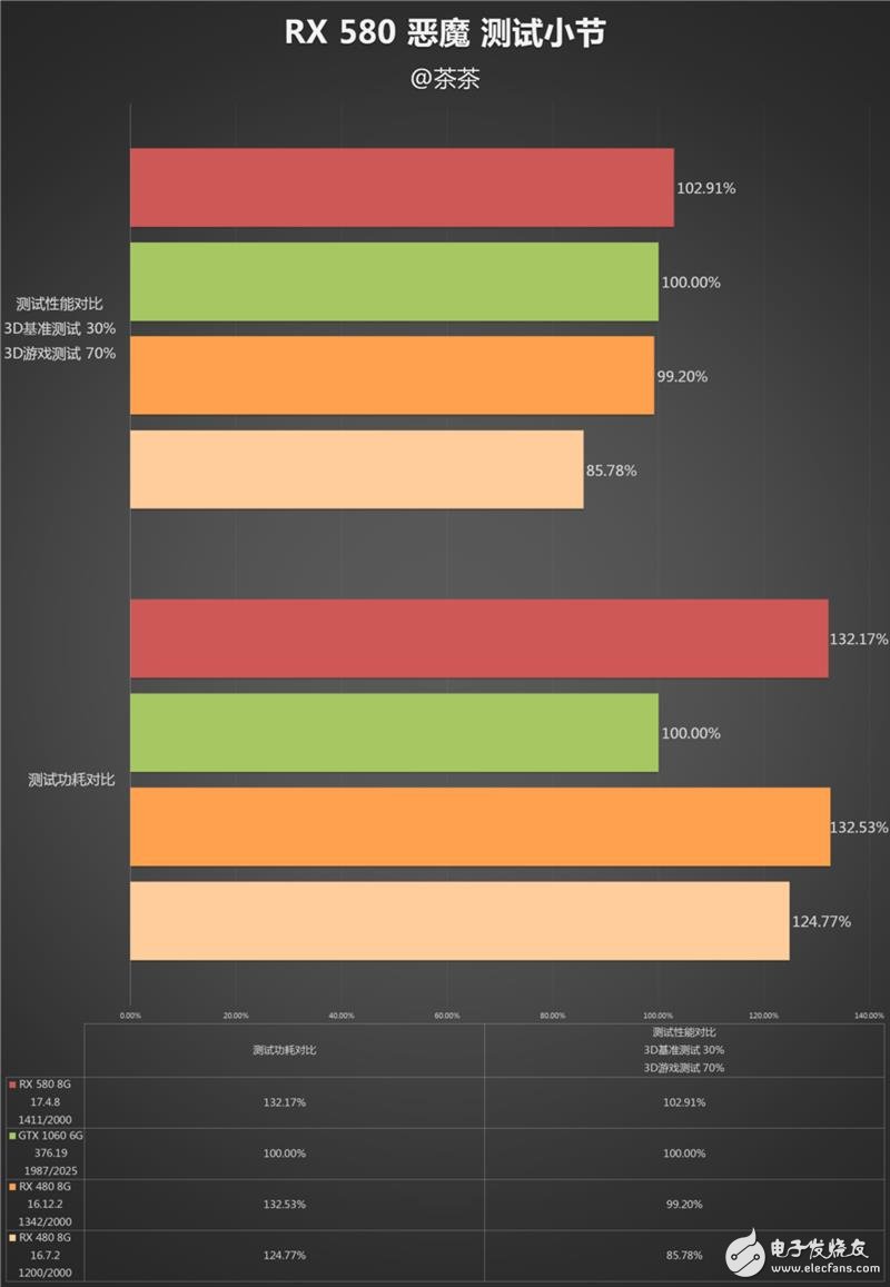 能秒掉GTX1070嗎？AMD RX580顯卡最深度評測