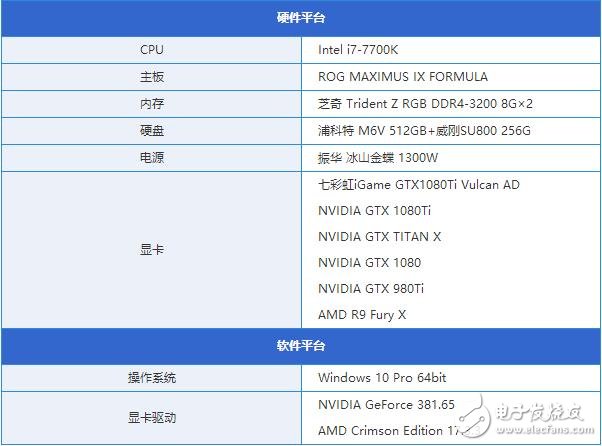 非公版最便宜GTX1080 Ti哪家強(qiáng)？七彩虹GTX1080Ti深度評測