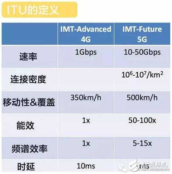 4G還沒(méi)建完，我們?yōu)槭裁葱枰?G？