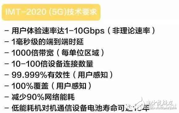 4G還沒(méi)建完，我們?yōu)槭裁葱枰?G？