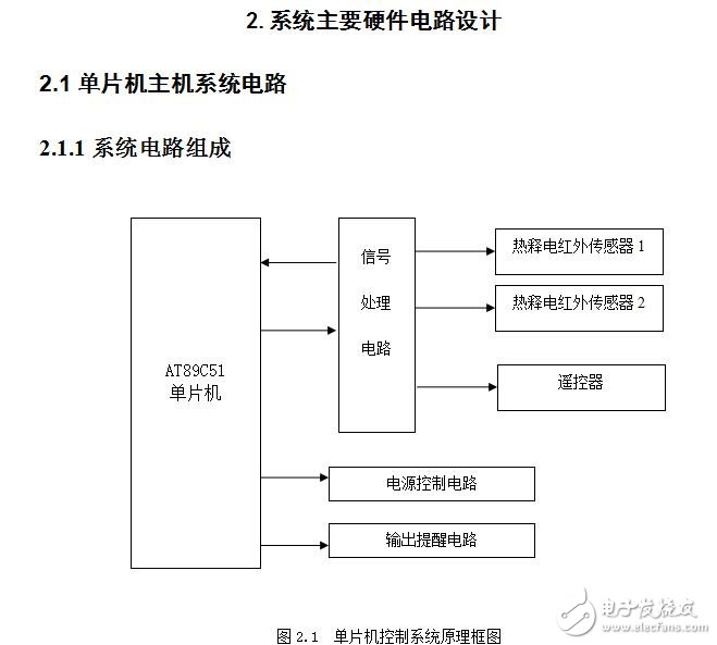 論文基于單片機的智能臺燈設(shè)計