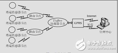 環(huán)境監(jiān)測(cè)設(shè)計(jì)資料下載