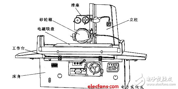 磨床M7130控制電路