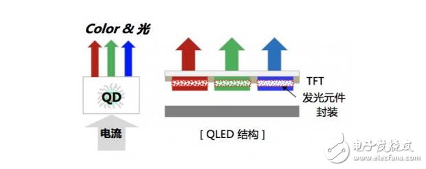 QLED還能走多遠(yuǎn)？純色硬屏現(xiàn)在進(jìn)行時(shí)