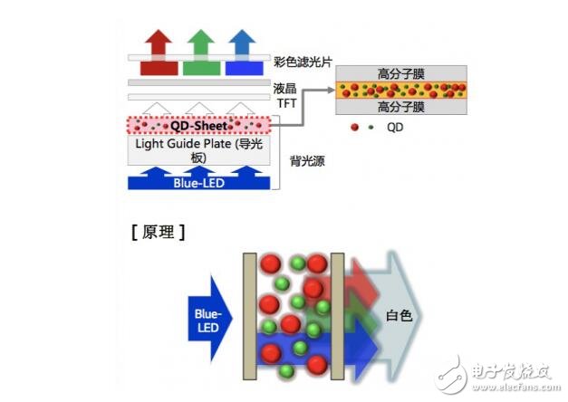 QLED還能走多遠(yuǎn)？純色硬屏現(xiàn)在進(jìn)行時(shí)